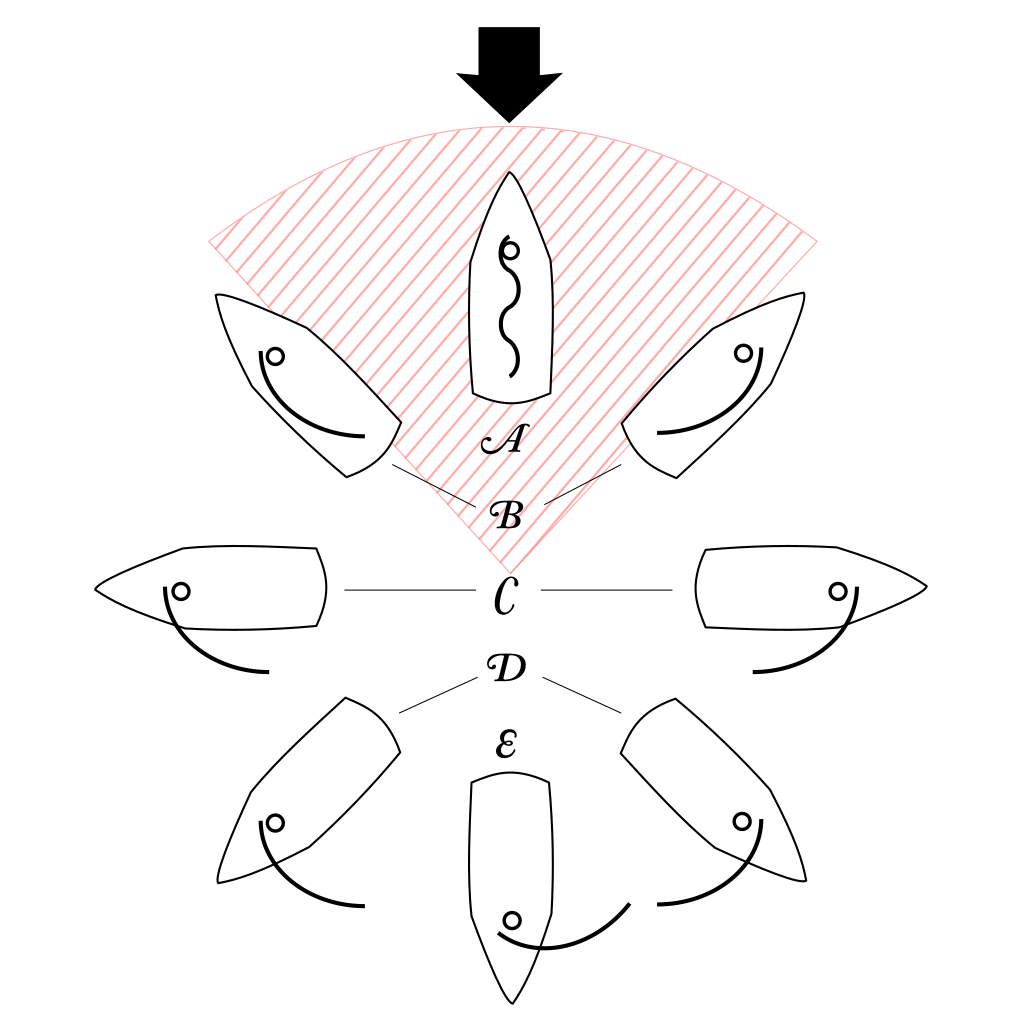 Cardinal Point with death zone from sail boat